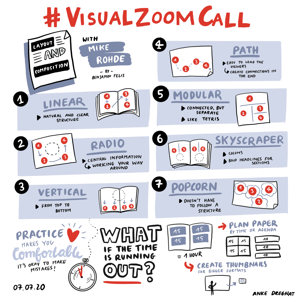 Graphic Recording von Anke Dregnat vom #visualzoomcall mit Mike Rohde zum Thema "Layout und Komposition"