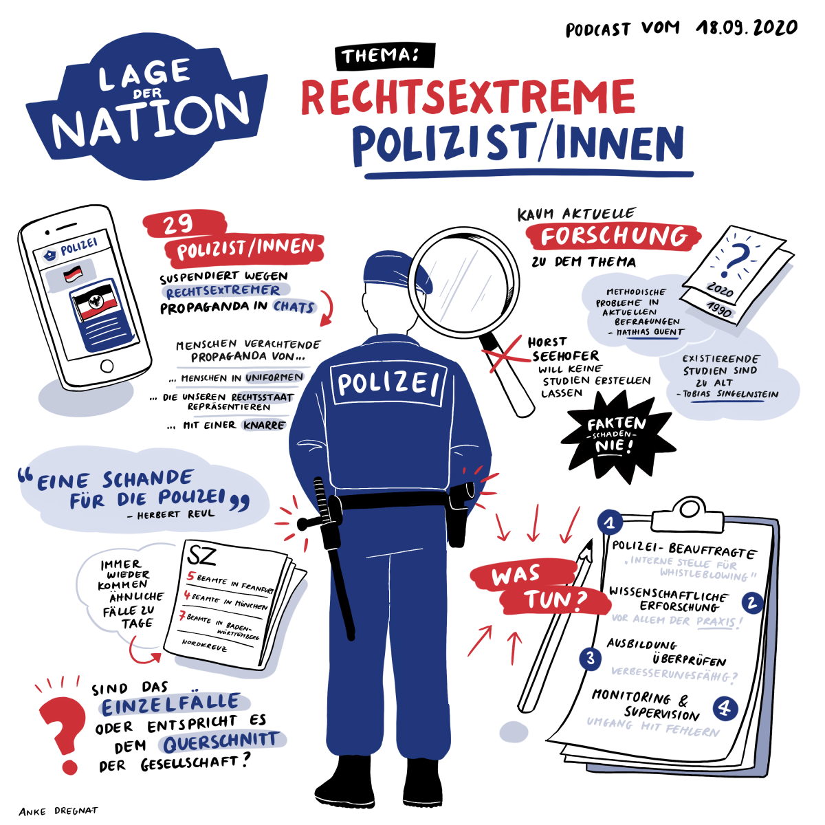 Sketchnote/ Graphic Recording/ Infografik/ Illustration vom Podcast Lage der Nation von Anke Dregnat